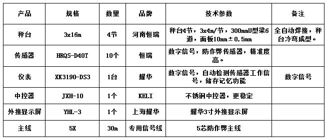 3x16m-100T(恒瑞D40T)