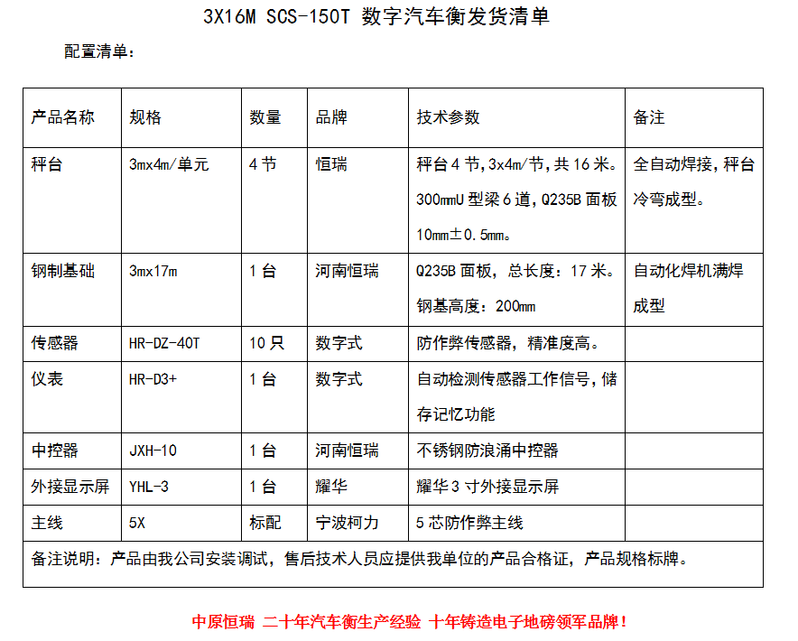 3.16150鋼基礎(chǔ)
